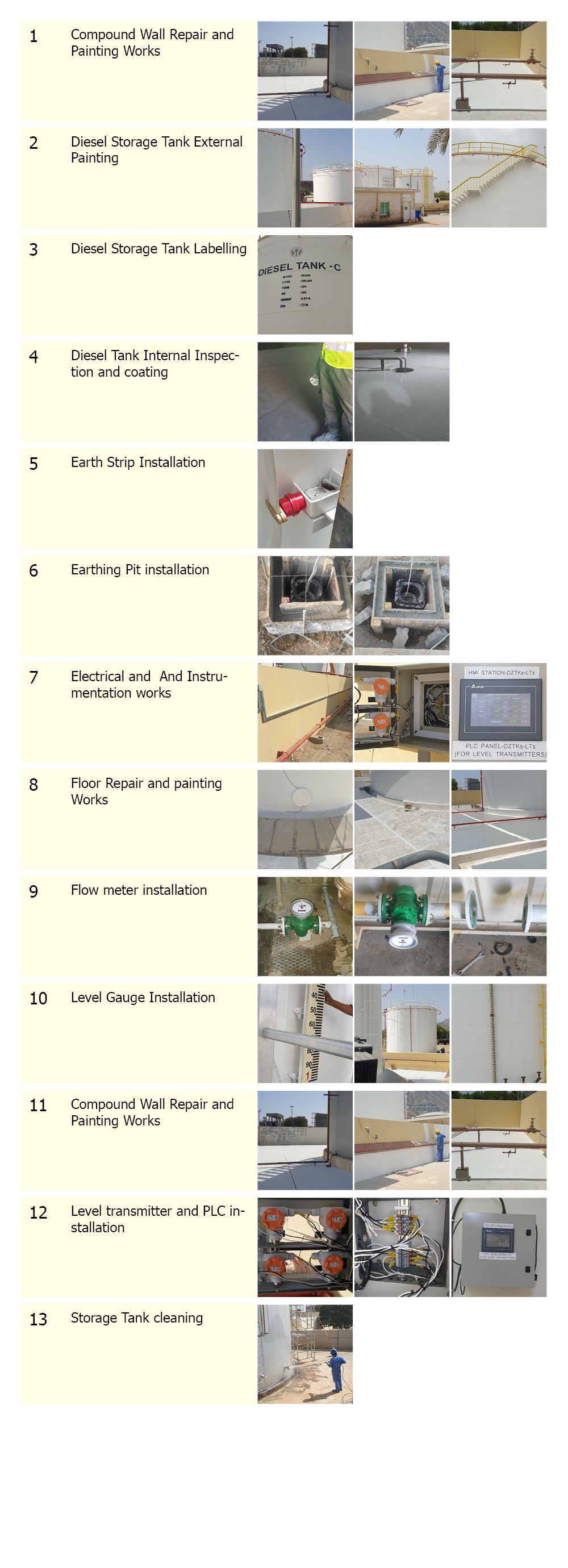 Project Details - Bughasa contracting